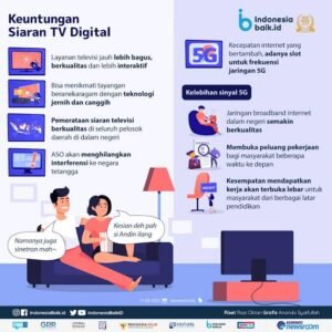 Imbas Migrasi Siaran Televisi Digital (Sumber: indonesiabaik.id